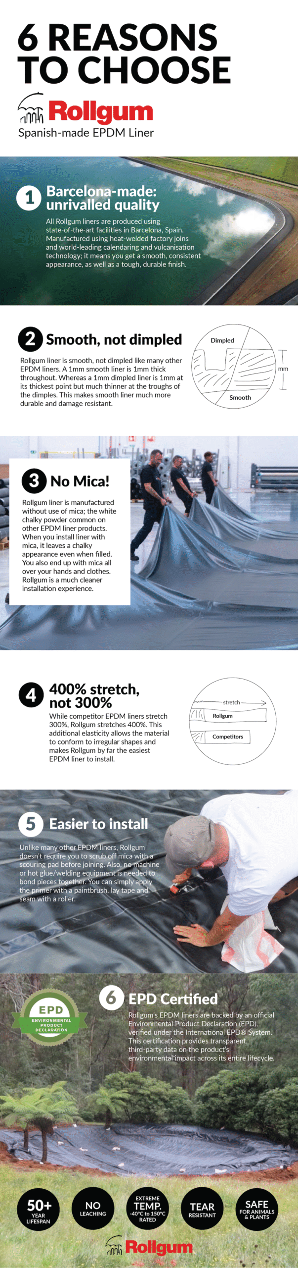 6-Reasons-to-Choose-Rollgum-scaled-1.png