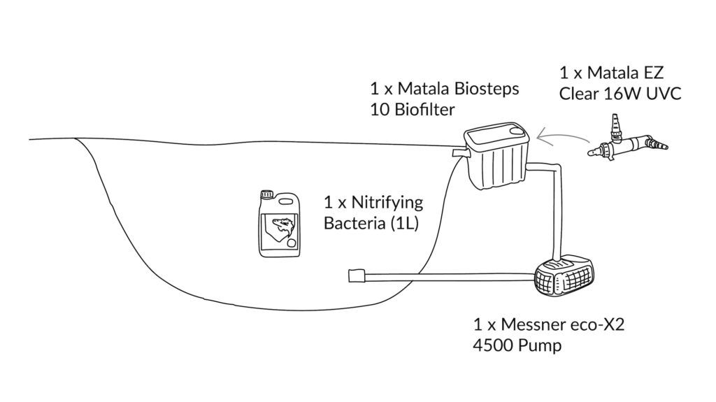 small diy pond kit swimming pond recreational pond design 2